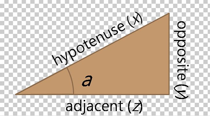 Hypotenuse Right Angle Right Triangle PNG, Clipart, Angle, Area, Brand, Csv, Diagram Free PNG Download