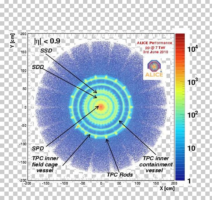 Large Hadron Collider ALICE Experiment Circle Point PNG, Clipart, Alice Experiment, Angle, August 16, Circle, Diagram Free PNG Download