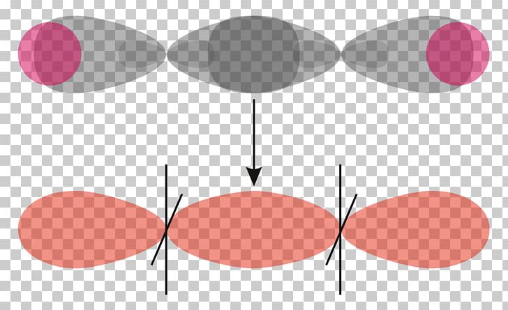 Molecular Orbital Theory Valence Bond Theory Chemistry Sigma Bond Chemical Bond PNG, Clipart, Angle, Atom, Atomic Orbital, Aufbau Principle, Chemical Bond Free PNG Download