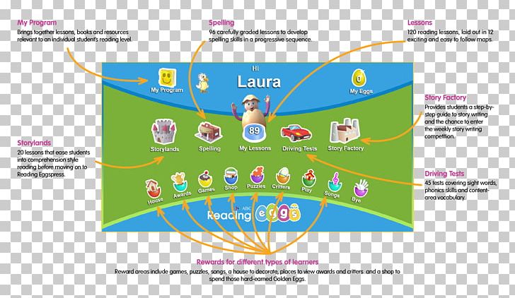 Reading Games And Activities Book Literacy Skill PNG, Clipart, 3 P, 3p Learning, Area, Book, Desktop Wallpaper Free PNG Download