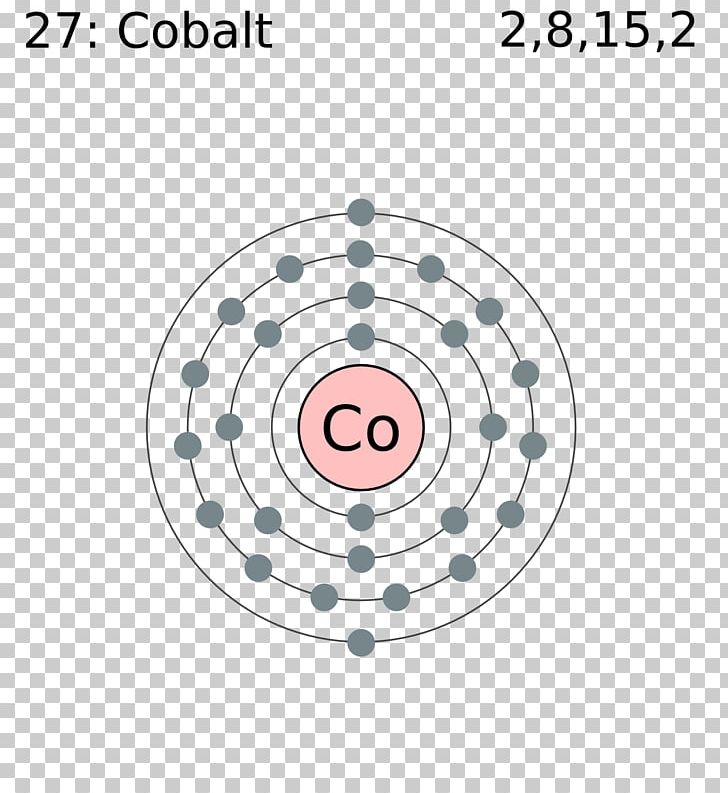Bohr Model Electron Shell Copper Atom Valence Electron PNG, Clipart, Area, Atom, Bohr Model, Chemical Element, Circle Free PNG Download