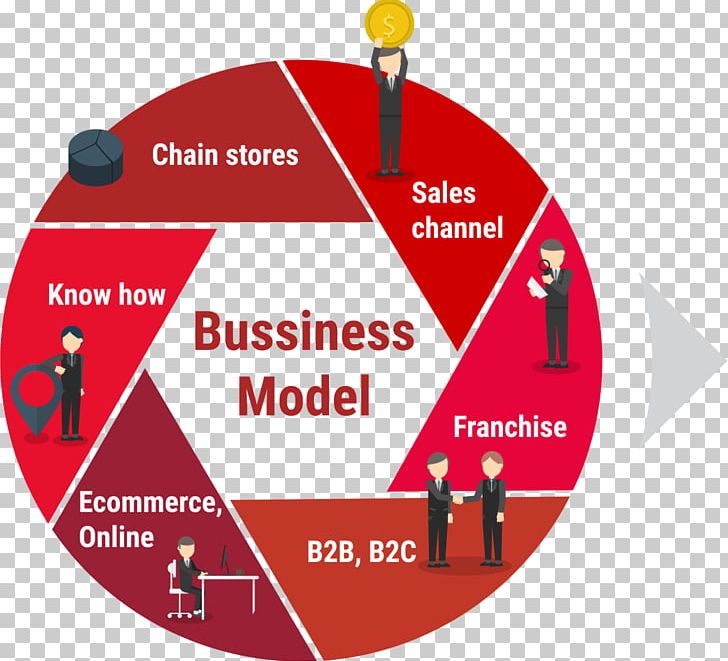 Management Business Model PNG, Clipart, Area, Brand, Business, Business Model, Encapsulated Postscript Free PNG Download