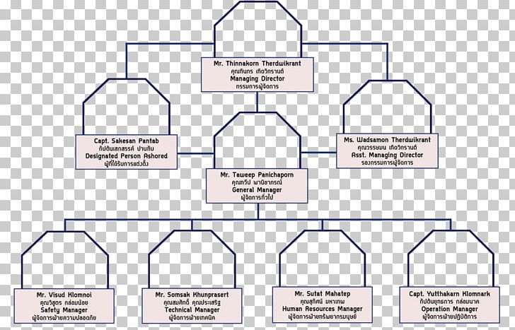 Radar Chart Organizational Chart Diagram PNG, Clipart, Angle, Area, Chart, Data, Diagram Free PNG Download