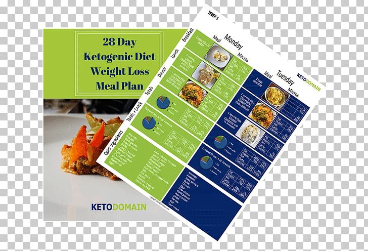 Ketogenic Diet The Keto Diet: The Complete Guide To A High-Fat Diet PNG, Clipart,  Free PNG Download