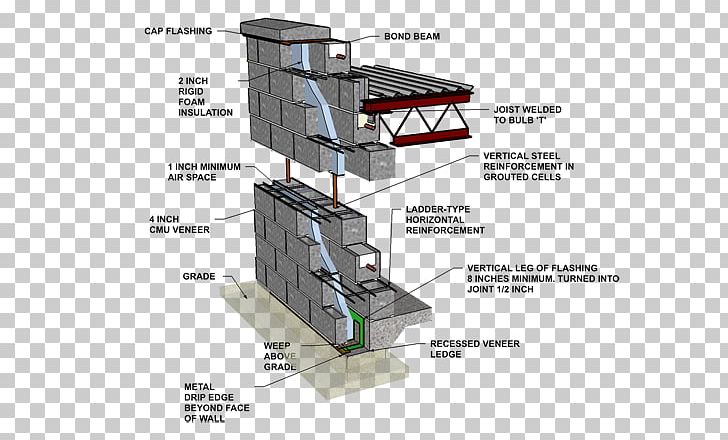 Concrete Masonry Unit Architectural Engineering Wall PNG, Clipart, Angle, Block, Bond Beam, Brick, Building Insulation Free PNG Download