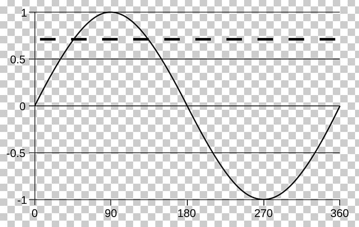 Alternating Current Electric Current Electricity Direct Current Electric Potential Difference PNG, Clipart, Angle, Area, Black And White, Circle, Diagram Free PNG Download