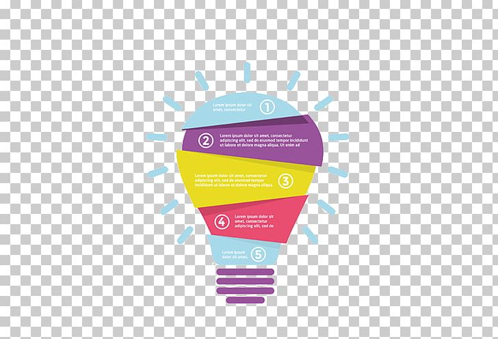 Incandescent Light Bulb PNG, Clipart, Brand, Bulb, Chart, Christmas Lights, Creativity Free PNG Download
