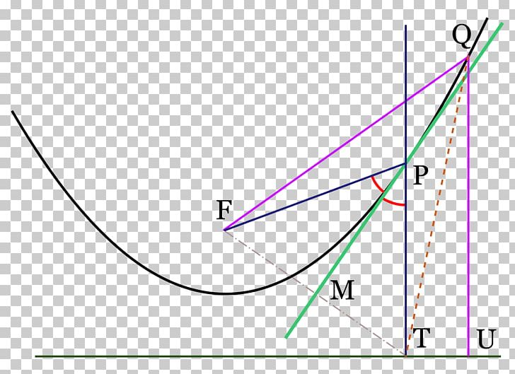 Triangle Mathematics Quadratic Equation Quadratic Function Parabola PNG, Clipart, Angle, Area, Art, Circle, Conic Section Free PNG Download