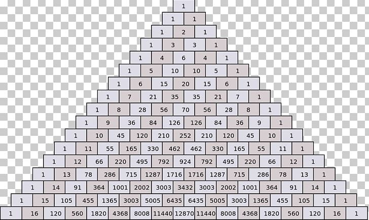 Pascal's Triangle Mathematics Triangular Number Pascal's Wager PNG, Clipart,  Free PNG Download