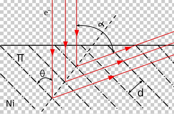 Electron Diffraction Wave–particle Duality Davisson–Germer Experiment PNG, Clipart, Angle, Area, Atom, Circle, Crystal Free PNG Download