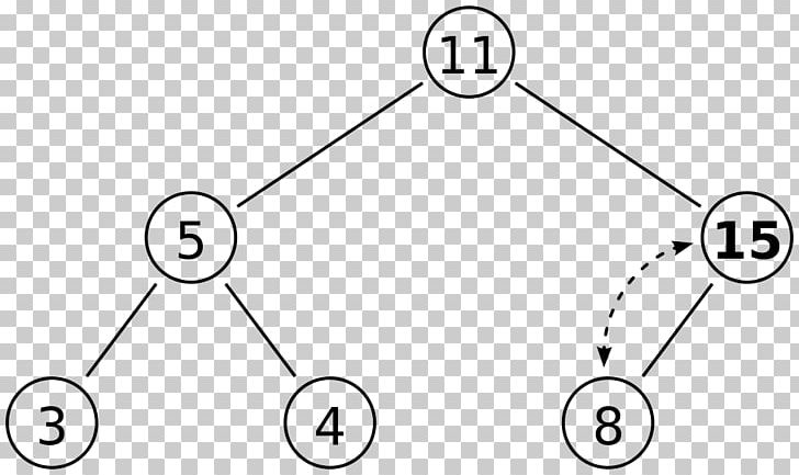 Binary Heap Data Structure Heapsort Binary Tree PNG, Clipart, Angle, Area, Big O Notation, Binary Heap, Binary Search Tree Free PNG Download