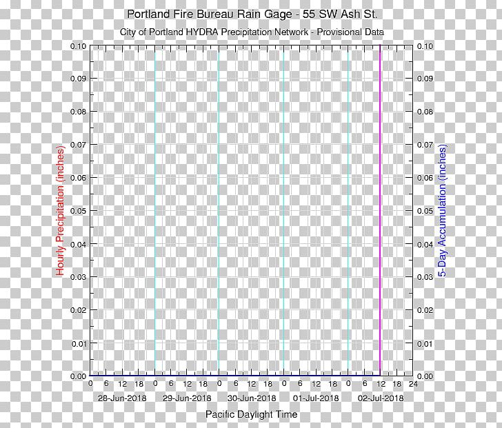 Rain Gauges Precipitation Water Science PNG, Clipart, Angle, Ankeny, Area, Circle, Diagram Free PNG Download