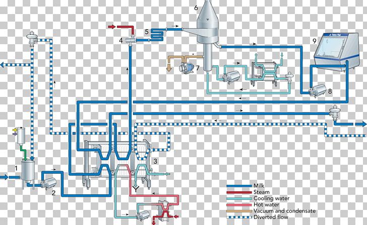 Milk Ultra-high-temperature Processing Dairy Steam Heat PNG, Clipart, Angle, Area, Aseptic Processing, Dairy, Diagram Free PNG Download