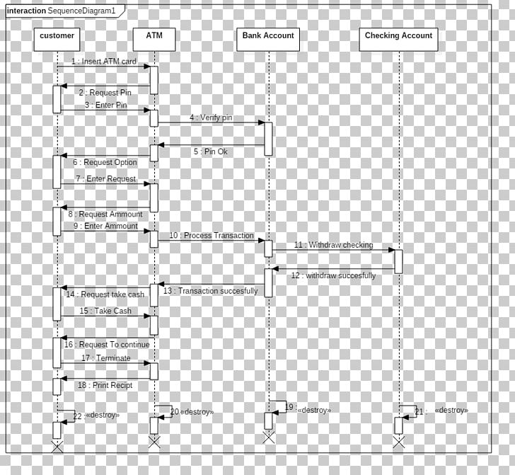 Sequence Diagram Class Diagram Use Case Diagram State Diagram PNG, Clipart, Angle, Area, Class Diagram, Communication Diagram, Computeraided Software Engineering Free PNG Download