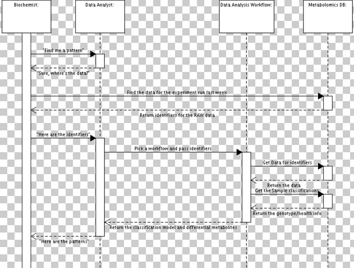 Document Line Angle Pattern PNG, Clipart, Angle, Area, Art, Diagram, Document Free PNG Download