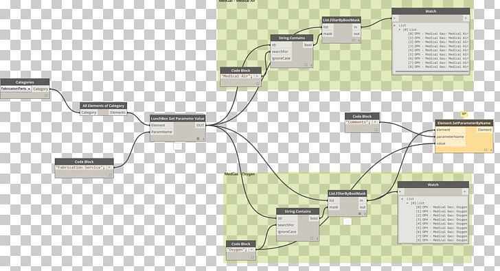 Assignment Parameter Value Variable List PNG, Clipart, Angle, Assign, Assignment, Building Information Modeling, Cable Free PNG Download