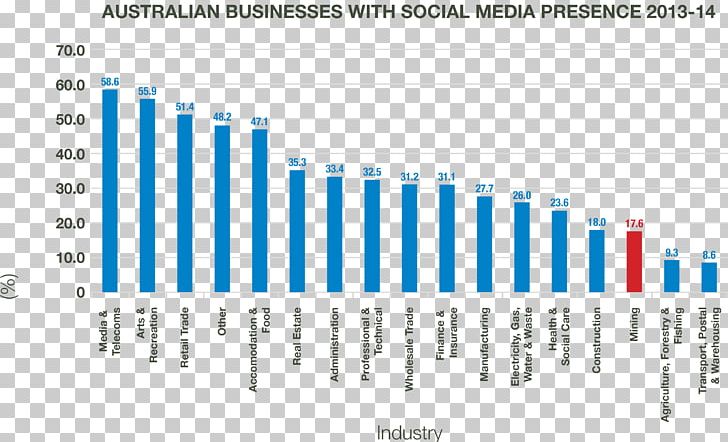 Social Media Graph Of A Function Plot Chart PNG, Clipart, Angle, Blue, Brand, Business, Business Communication Free PNG Download