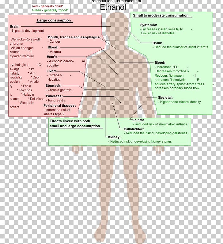 Alcohol Intoxication Alcoholic Drink Ethanol Alcohol And Health Substance Intoxication PNG, Clipart, Abdomen, Addiction, Adverse Effect, Alcohol And Health, Alcoholic Drink Free PNG Download