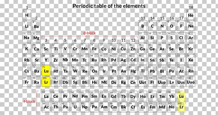 Periodic Table Chemical Element Chemistry Synthetic Element PNG, Clipart, Angle, Area, Atom, Atomic Number, Brand Free PNG Download