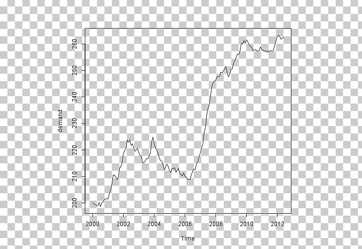 Exponential Smoothing Parameter Semiparametric Model Confidence Interval PNG, Clipart, Angle, Area, Black And White, Confidence Interval, Diagram Free PNG Download