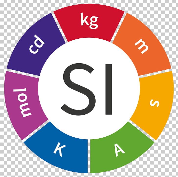 International System Of Units International Bureau Of Weights And Measures SI Base Unit Units Of Measurement General Conference On Weights And Measures PNG, Clipart, Area, Base Unit, Brand, Circle, Definition Free PNG Download