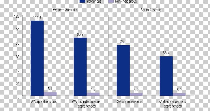Recidivism In Australia: Findings And Future Research Violent Crime Violence PNG, Clipart, Angle, Australia, Blue, Brand, Computer Program Free PNG Download