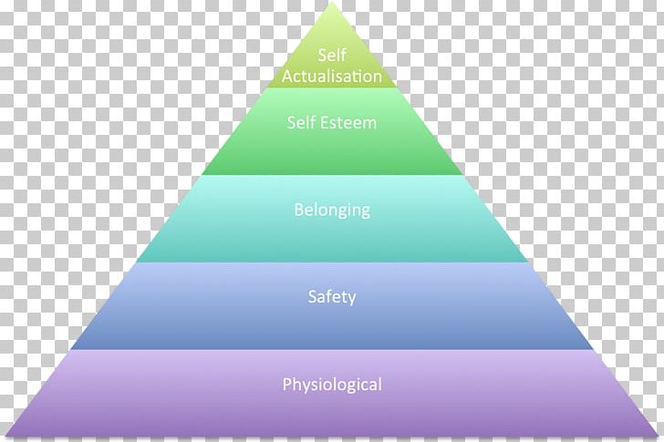 Bloom's Taxonomy Educational Technology Student Learning Higher-order Thinking PNG, Clipart,  Free PNG Download