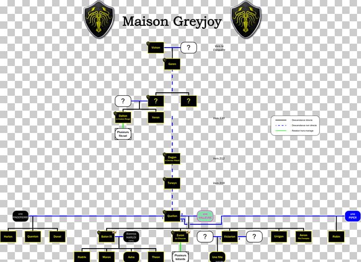 Theon Greyjoy House Greyjoy House Targaryen House Stark Genealogy PNG, Clipart, Angle, Area, Brand, Circle, Computer Program Free PNG Download