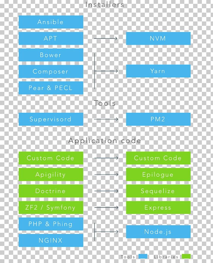 Color Chart Color Chart Holden Torana Diagram PNG, Clipart, Area, Brand, Business, Chart, Color Free PNG Download