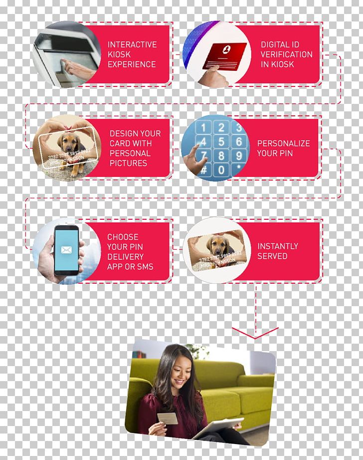Customer Experience Customer Journey Bank Brand PNG, Clipart, Advertising, Bank, Bank Card, Branching, Brand Free PNG Download