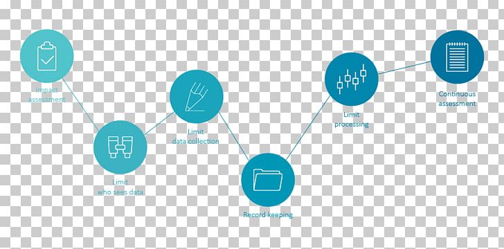 General Data Protection Regulation Privacy Impact Assessment Privacy By Design Information Privacy Organization PNG, Clipart, Azure, Brand, Circle, Communication, Data Free PNG Download