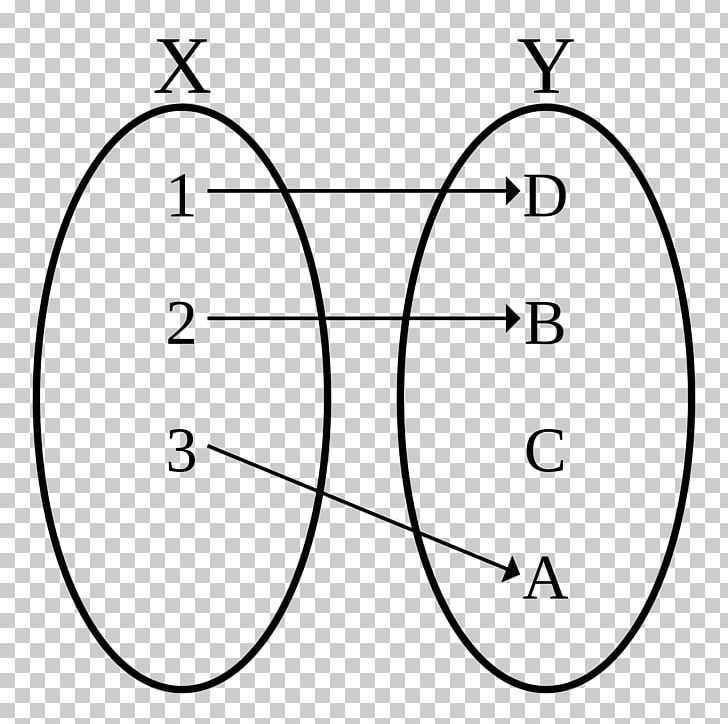Injective Function Domain Of A Function Inverse Function Map PNG, Clipart, Angle, Bijection, Black And White, Circle, Codomain Free PNG Download