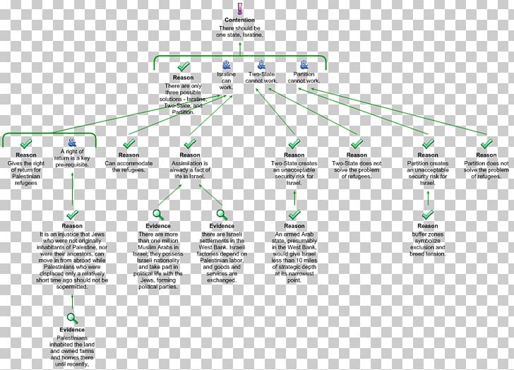 Line Technology Diagram PNG, Clipart, Angle, Area, Art, Decisionmaking, Diagram Free PNG Download