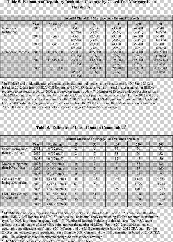 Document Federal Register Mortgage Loan Regulation PNG, Clipart, Angle, Area, Black And White, Cash Out Refinancing, Construction Loan Free PNG Download