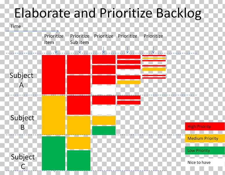 Project Planning Agile Software Development Kanban PNG, Clipart, Agile Software Development, Angle, Area, Brand, Computer Free PNG Download