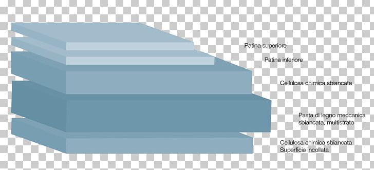 Iggesund Paperboard Folding Boxboard Pulp PNG, Clipart, Angle, Box, Brand, Decorative Box, Diagram Free PNG Download