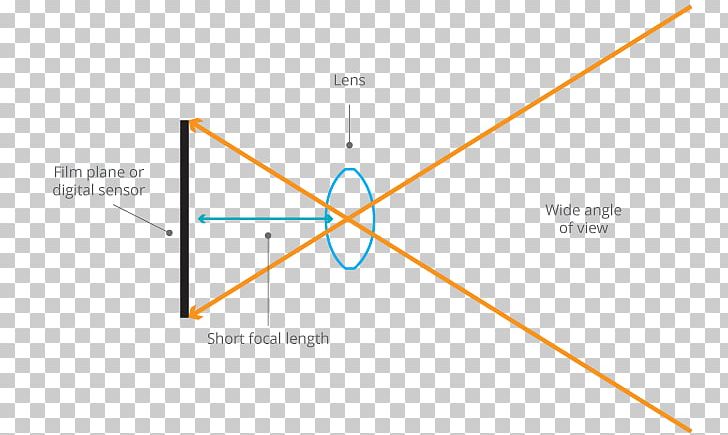 Line Triangle Point PNG, Clipart, Angle, Area, Circle, Diagram, Line Free PNG Download