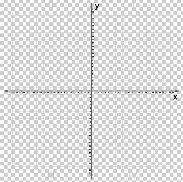 Cartesian Coordinate System Plane Mathematics Number PNG, Clipart, Analytic Geometry, Angle, Area, Cartesian Coordinate System, Cartesian Product Free PNG Download