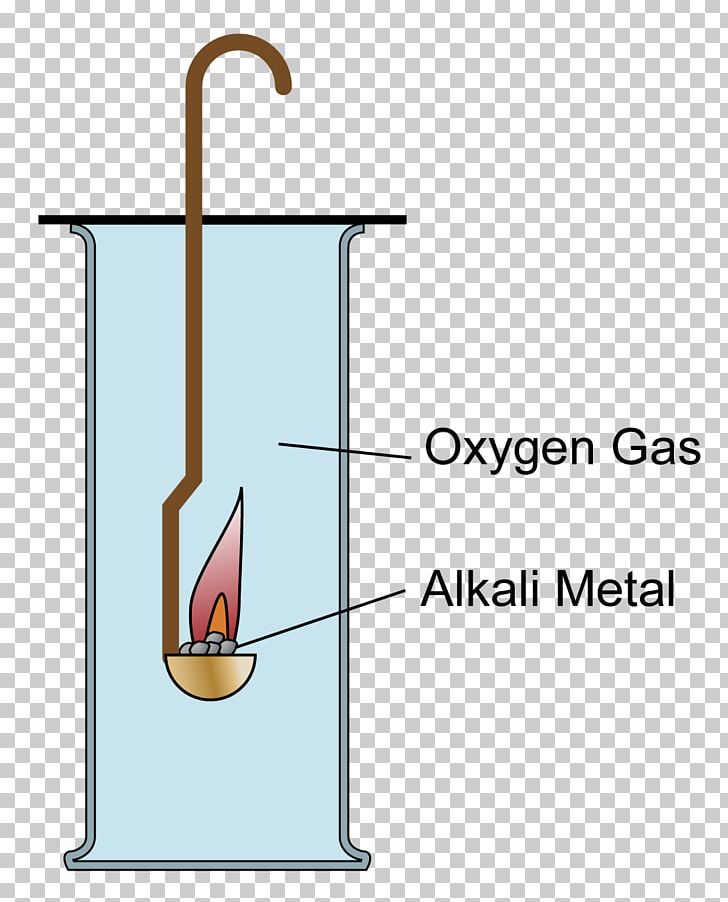 Oxygen Potassium Oxide Gas PNG, Clipart, Alkali, Alkali Metal, Angle, Area, Burned Paper Free PNG Download