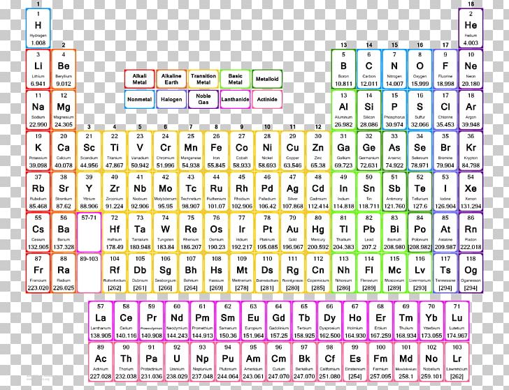 Periodic Table Valence Chemical Element Chemistry PNG, Clipart, Angle, Area, Atom, Atomic Mass, Chemical Compound Free PNG Download