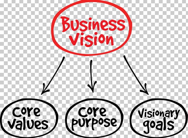 Vision Statement Strategic Management Strategic Planning Strategy PNG, Clipart, Angle, Area, Black And White, Business, Businessperson Free PNG Download