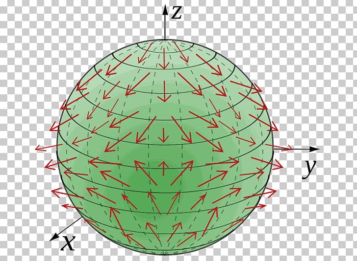 Euclidean Field Divergence Theorem Calculus PNG, Clipart, Calculus, Carl Friedrich Gauss, Circle, Curl, Del Free PNG Download