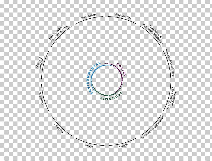 Circle Point Angle PNG, Clipart, Angle, Area, Baskerville Reclamation Ltd, Circle, Diagram Free PNG Download