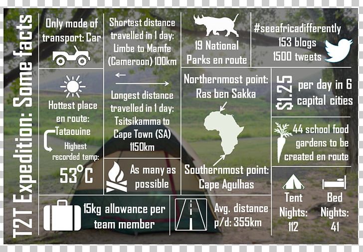 Infographic Ethiopia Tsitsikamma Tanzania Kenya PNG, Clipart, Advertising, Africa, Areca Nut, Discovery, Ethiopia Free PNG Download