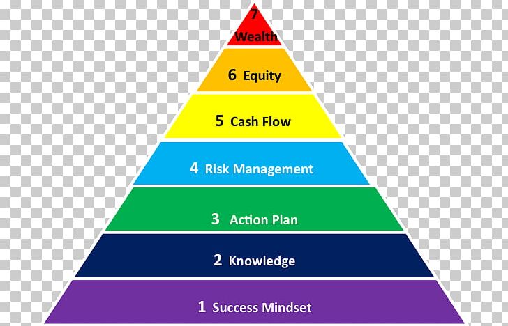 Maslow's Hierarchy Of Needs Strategic Planning PNG, Clipart,  Free PNG Download