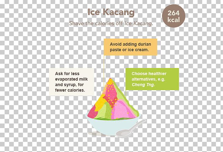 Ais Kacang Brand Font PNG, Clipart, Ais Kacang, Art, Brand, Diagram, Dish Free PNG Download