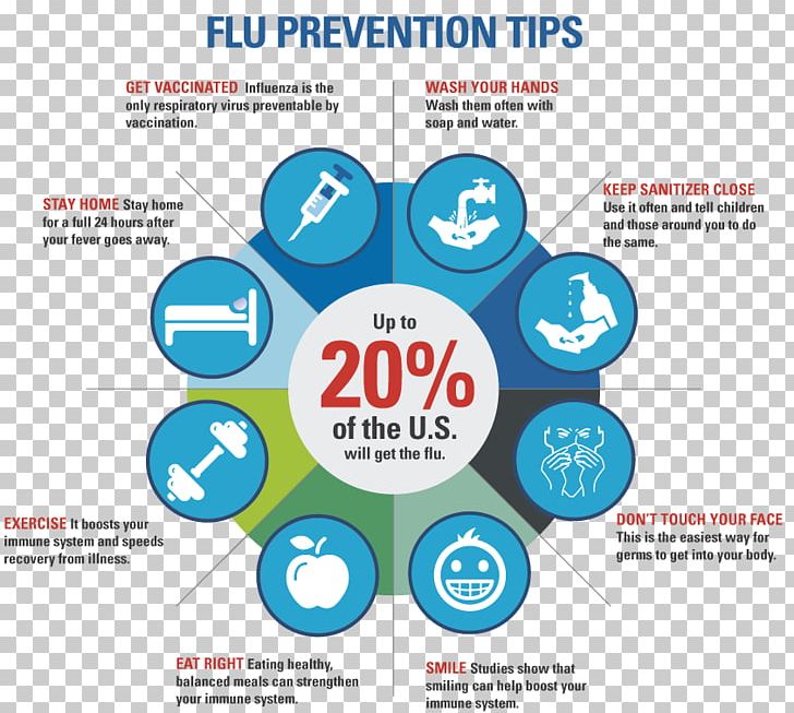 Centers For Disease Control And Prevention Influenza Vaccine Preventive Healthcare Flu Season PNG, Clipart, Antiviral Drug, Area, Brand, Cdc Cliparts, Disease Free PNG Download