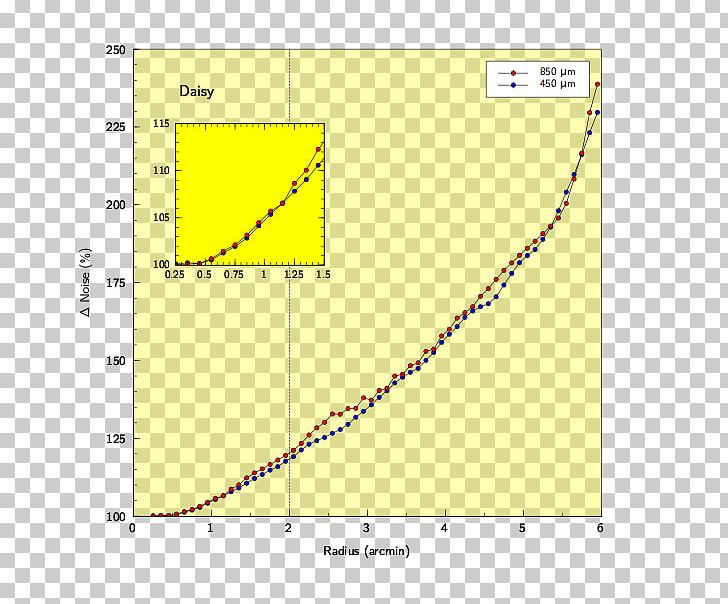Line Angle Point Diagram PNG, Clipart, Angle, Area, Circle, Diagram, James Clerk Maxwell Free PNG Download
