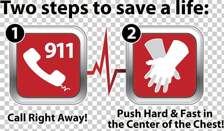 Cardiopulmonary Resuscitation United States American Heart Association Cardiac Arrest Mouth-to-mouth Resuscitation PNG, Clipart, American Heart Association, Area, Automated External Defibrillators, Banner, Breathing Free PNG Download