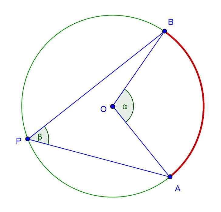 Circle Central Angle Line Inscribed Angle PNG, Clipart, Angle, Arc, Area, Central Angle, Chord Free PNG Download